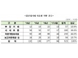 [文정부 첫 국감] “거래소 적발 불공정거래…미공개정보이용 44%로 1위”