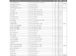 [11월 1주 청약일정] 고덕아르테온 등 31곳, 1만8404가구