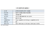 한국투자신탁운용, EMP 자산관리 시장 출사표