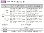 거래소, ‘코스피 200 예측배당지수’ 2종 30일 발표