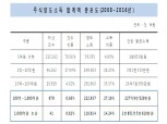 [文정부 첫 국감] 상위 0.38% ‘슈퍼 주식부자’, 전체 주식양도소득 41.4% 독식
