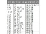국토부, 서울시 재건축 이사비 150만원으로 제한