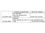 중소벤처기업부, 채용비리 근절 추진계획 발표