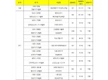 11~12월 수도권 공공택지에 1만5천가구 분양