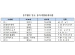 예탁결제원, 부산 창업활성화 2017 크라우드펀딩 로드쇼 개최