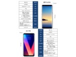 갤노트8-V30, 21일 동시출격 ‘가을 빅매치’