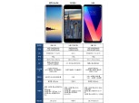 갤노트8-아이폰X-V30 드디어 붙었다…하반기 프리미어폰 대격돌