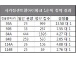 실수요자 관심 확인…사가정센트럴아이파크, 최고 청약 경쟁률 13.5 대 1 기록
