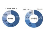 가구 너머짐 사고 6세 이하 43.6%…벽 고정장치 의무 시행