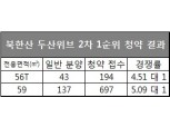 북한산 두산위브 2차, 1순위 마감…최고 청약 경쟁률 5.09 대 1