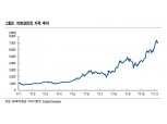 비트코인, '양분취소' 소식에 8000달러 '바짝'