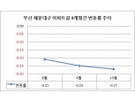 입주 때까지 분양권 못 파는 부산 해운대구…8.2 대책 이후 아파트 값 하락세