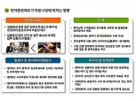 예탁결제원, 내달 전자증권시스템 개발 본격 착수