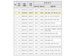 오늘 포항 5.4 규모 지진 ‘국내 역대 2위’…“여진 발생 주의”