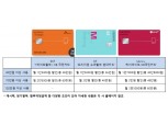 아이폰X 사전예약, 제휴카드 활용 시 최대 60만원 추가 할인