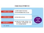 KB금융 20일 주총 정관변경 '쟁점'...국민연금 반대로 통과 불투명