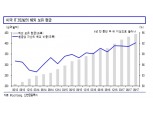 미국, 애플 송환세 탕감 시 EPS 최대 3.2%↑