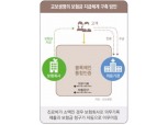 교보생명, 내달 블록체인 활용 서류없는 실손보험금 청구 서비스 시작