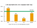 삼성·한화생명, 인터넷보험 2위 자리 치열