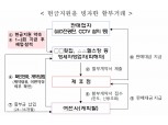 금감원, 식당, 헬스장 등 사업자 대상 할부지원 사기 주의해야