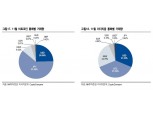 가상화폐 비트코인 시장규모 확대 전망…규제·가격 논란은 심화
