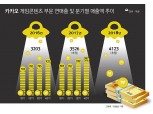 카카오게임즈, 배틀그라운드 대박 선두권 추격 고삐
