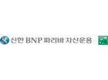 신한BNPP운용, 유로커버드콜펀드 설정액 4개월만에 2천억 돌파