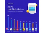 가장 많이 쓰는 금융앱 '삼성페이'…2위는 'NH스마트뱅킹'