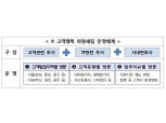 예탁결제원, 펀드넷 시스템 참가자 대상 고객 소통 활동