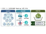 신보 ‘고용창출형 Start-up 보증’ 출시