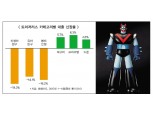 롯데 토이저러스, 이마트에 ‘도전장’