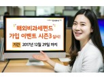 한국투자증권, 연말까지 해외비과세펀드 가입 이벤트