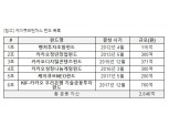 케이큐브벤처스, 'KIF-카카오 우리은행 기술금융투자펀드' 결성