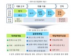 대부업 광고 ‘당장’ ‘단박에’ 사라진다…청년 '묻지마 소액대출' 폐지