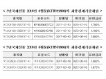 거래소, 국채선물 내년 6월물 최종결제기준채권 지정