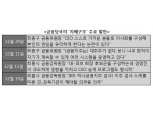 되풀이되는 '금융지주 지배구조' 논쟁…'관치' 논란도 그림자