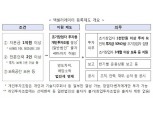 한국액셀러레이터협회, 창립식 개최…초대회장에 이준배씨