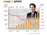 정용진표 ‘2017 깜짝실험’…SSG닷컴만 남았다