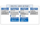 과기정통부, 내년 공공용 주파수 수급계획 마련