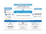 과기정통부, 평창 동계 올림픽 사이버위협 대응 점검