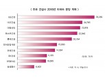 새해 아파트 분양 GS·대우건설이 ‘선봉’
