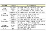 국토부·LH "토지조사·보상 업무에 드론 활용"