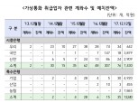 금융당국, 은행 가상화폐 계좌 검사 착수…투기위험 경고도