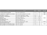 [1월2주 청약일정] 춘천파크자이 등 12곳, 4812가구
