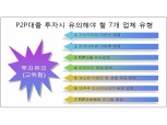 금감원, P2P대출 투자 시 과한 이벤트 진행업체 투자 지양해야