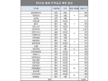 [2018 주택공급-GS건설] 춘천파크자이 등 24곳, 1만4498가구