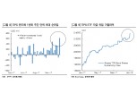 한국투자증권 “인플레이션 지속가능성…주식 투자에 긍정적”