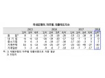 1분기 중소기업·가계대출 심사 더 깐깐해진다
