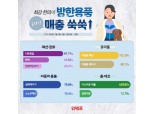 위메프, 최강 한파에 방한용품 매출 급증