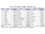 금감원, 상장법인 10곳 중 8곳 사업보고서 경영진단·분석의견 부실